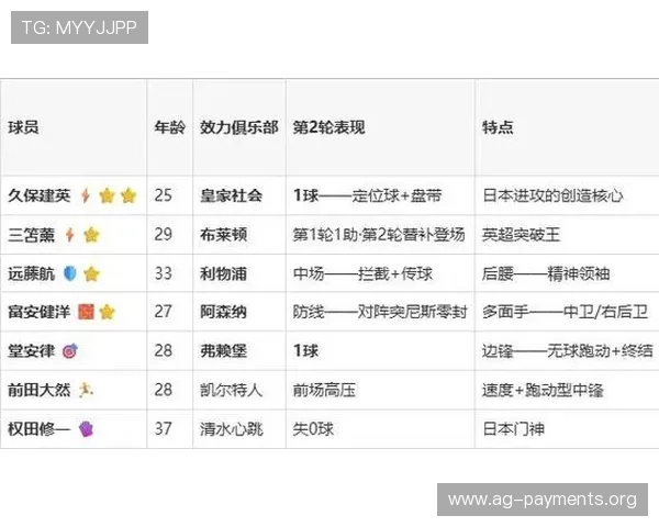 2026年世界杯日本与瑞典比赛的战术布局与关键球员表现深度剖析